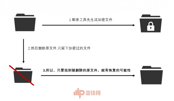 被勒索病毒加密的文件有救了！原理居然这么奇葩（附工具下载）_凤凰资讯