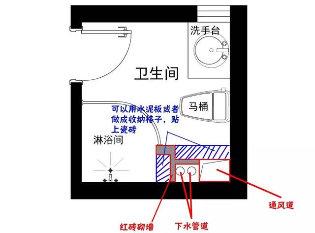 而马桶旁边也增加了很大的储物格,总的来说,这样充分利用下水管道包立