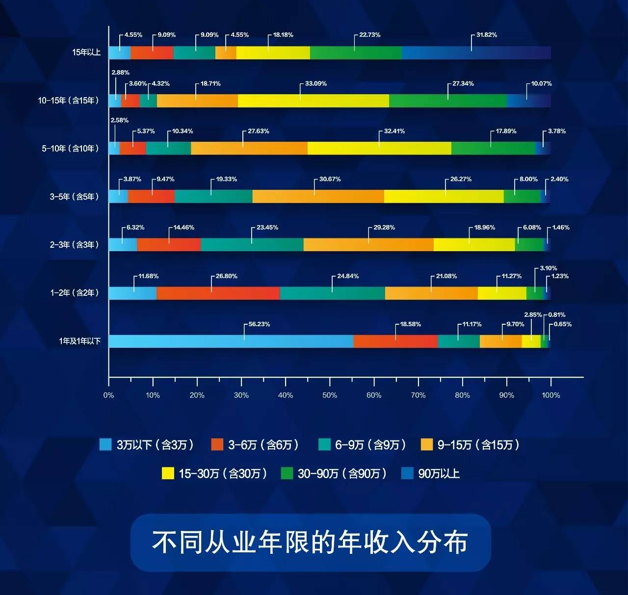 新聞 聚焦 此外,有超過2萬最頂尖的房產經紀人年收入達到90萬元以上.