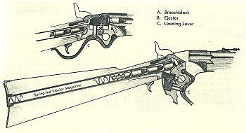 火绳枪和燧发枪原理图图片
