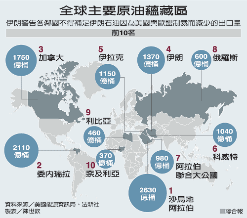 中国人口分布_伊朗人口分布特征