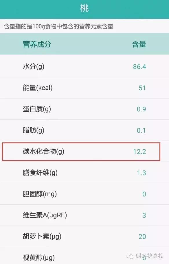 西瓜 桃子一起吃会死人?无语