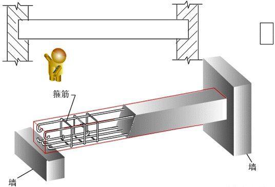造价辅导:钢筋混凝土梁的详图有什么特点?梁内钢筋分几种?