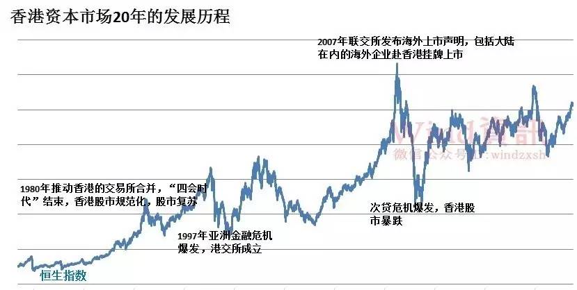 香港与内地gdp(2)