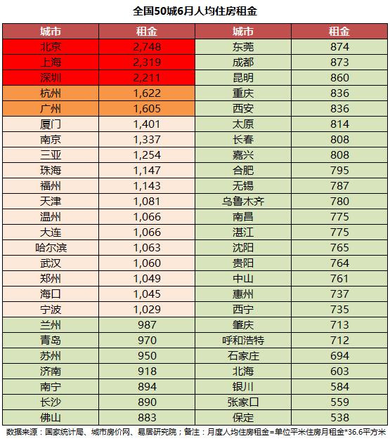 租金回报率最全地图_租金收入比