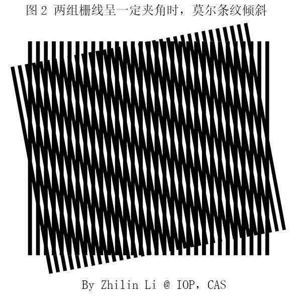 为什么拿相机对着电脑屏幕照相,会出现波纹?_手机凤凰网
