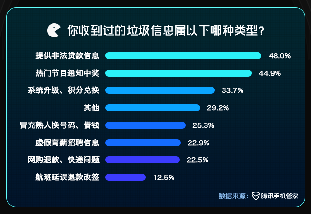 短信激活码都发送在哪里查看呢安全吗苹果 短信激活码都发送在哪里查看呢安全吗苹果