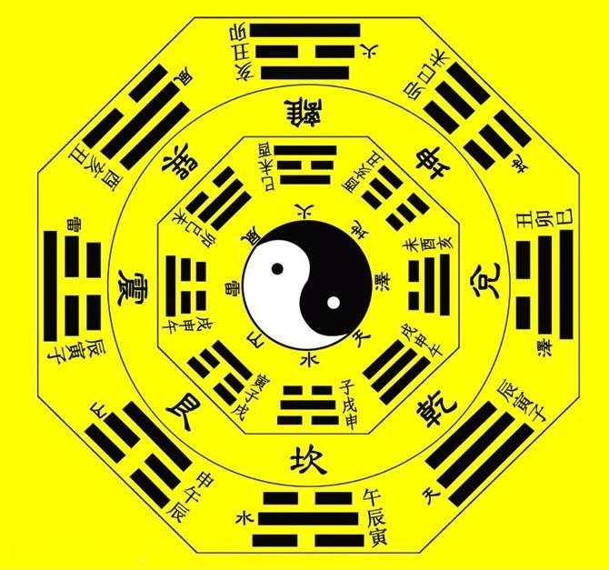 这也就是最著名的《河图》《洛书》圣人伏羲因此画出了"先天八卦"