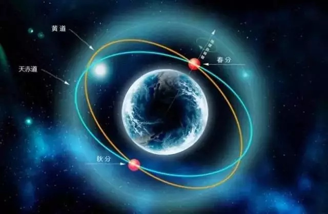 在金牛时代,天赤道上的星座有(且只有)长蛇座,小犬座和乌鸦座;天蝎座