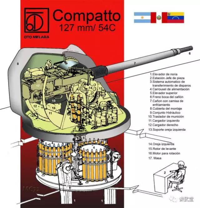 怕pzh-2000,agm有世界最好的自动装弹机,比起几十年前的舰炮也都不如