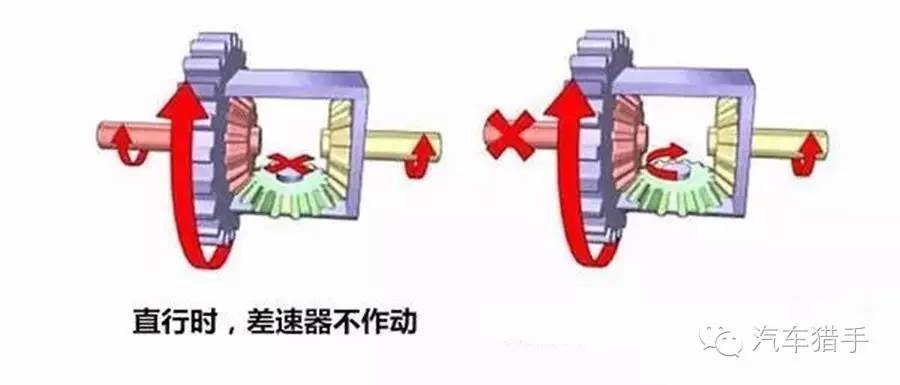 差速器與差速鎖看完你就不會一問三不知