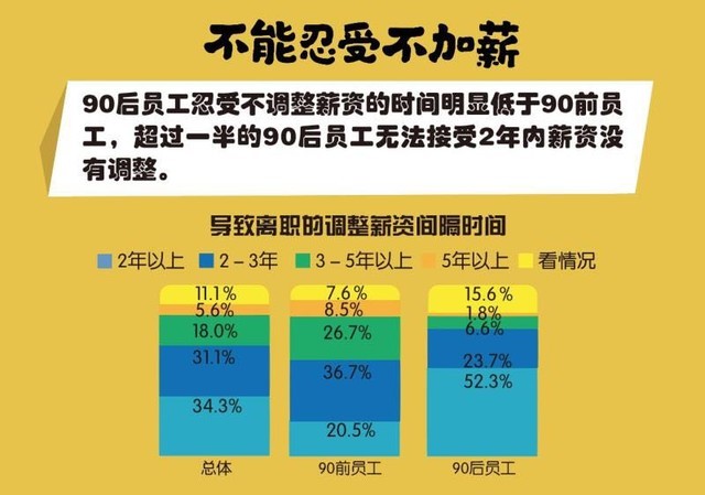 90后员工难管理英特尔教你如何hold住