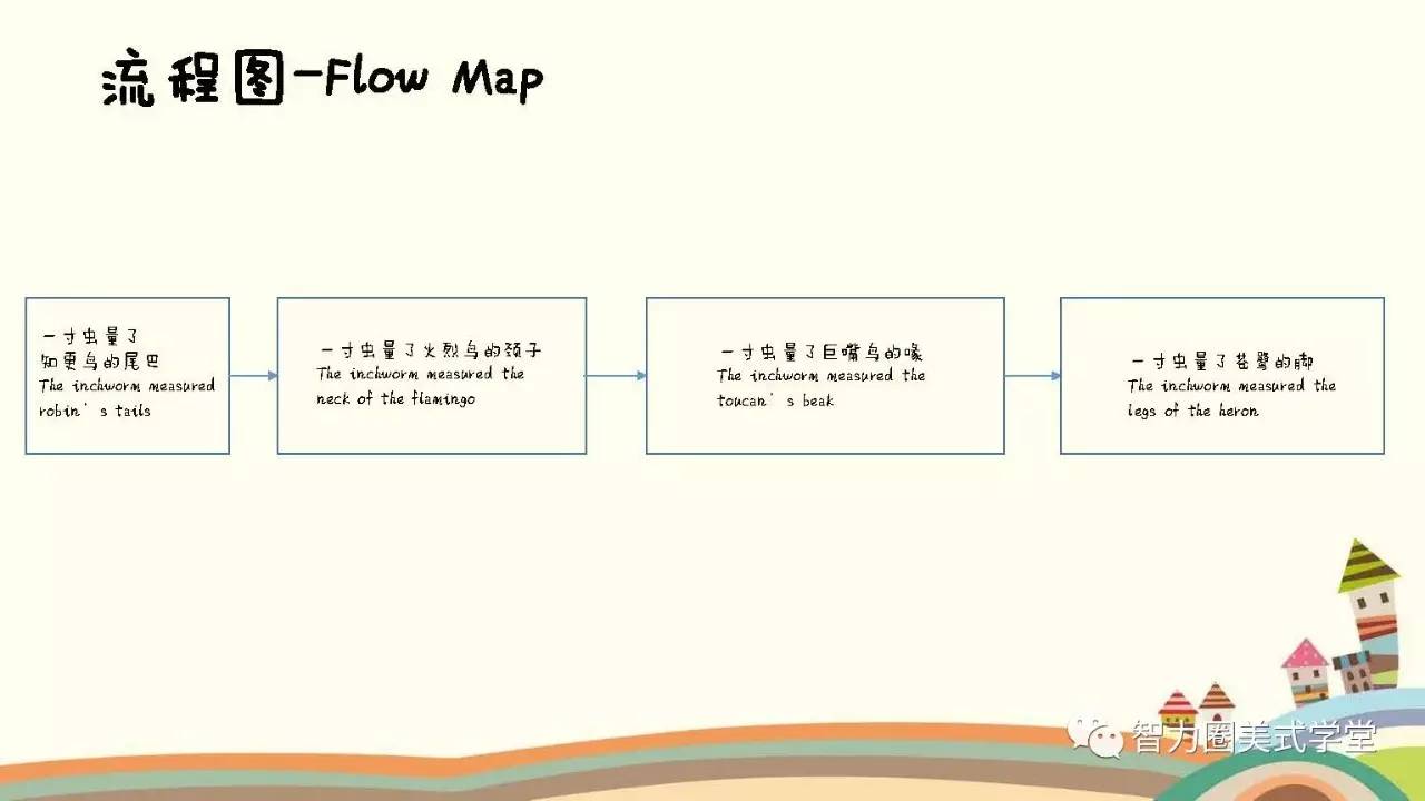 思維導圖之流程圖講故事用這一張神奇的圖就夠了