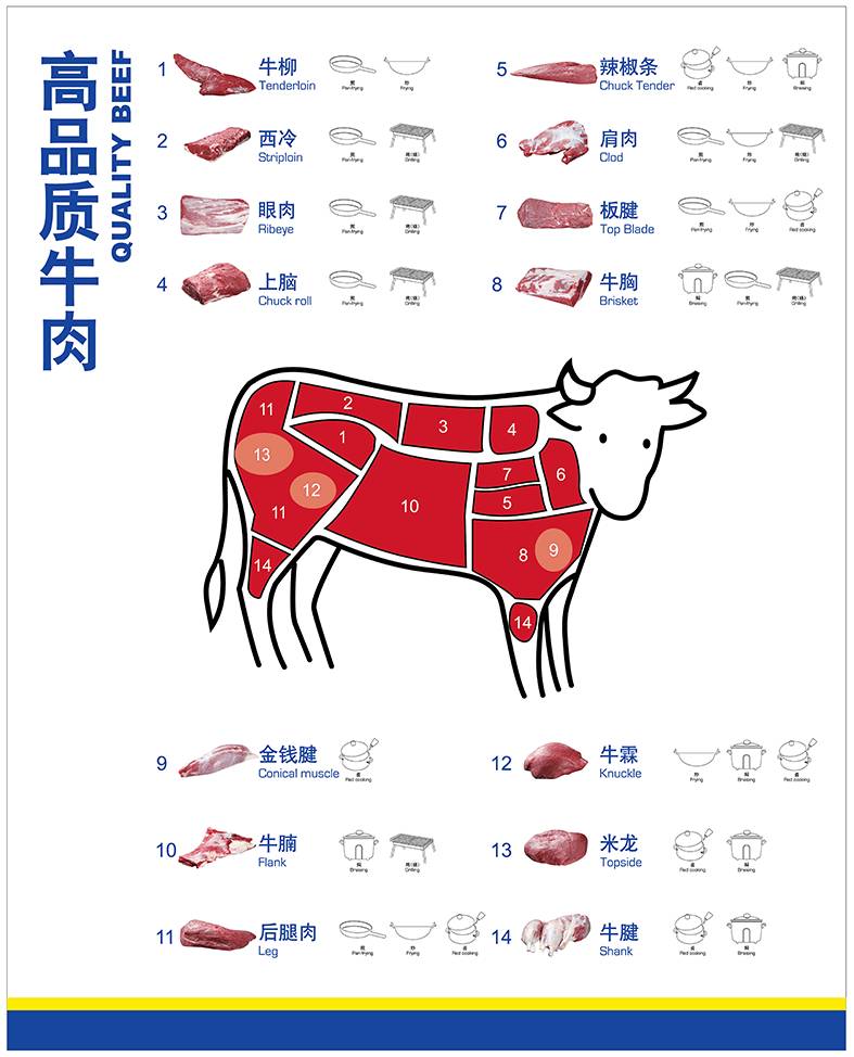 肉食族口味正在变化2017这种肉消费量猛增23