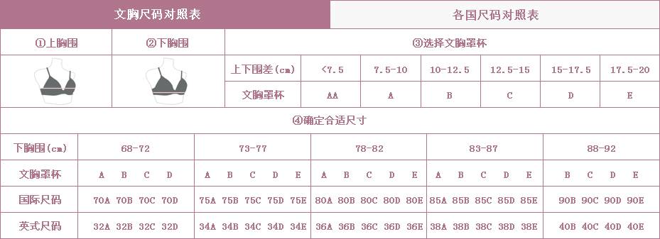 然後用上胸圍-下胸圍=你的罩杯大小.