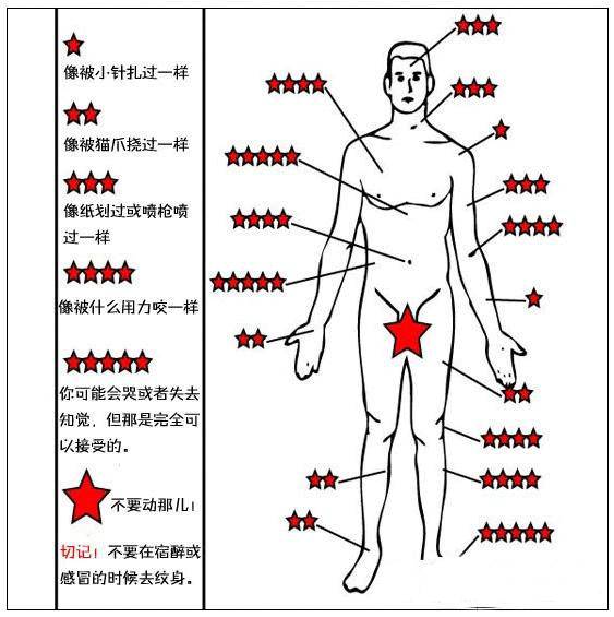 中国地图的小纹身图片