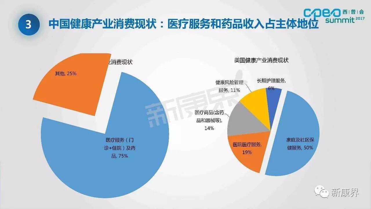 中国健康领域消费者结构与支付方向变化|西普报告