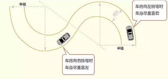 大学生考驾照必看:科目二曲线行驶撩妹小技巧