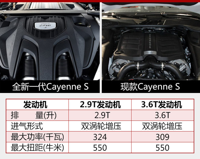 18款保时捷卡宴首款豪华suv车型2.9t发动机