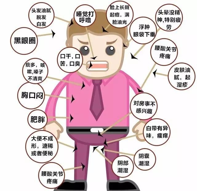 湿气不除百病生!入秋后拍“两窝”排湿毒百病消!做完全身轻松!_凤凰网健康_凤凰网