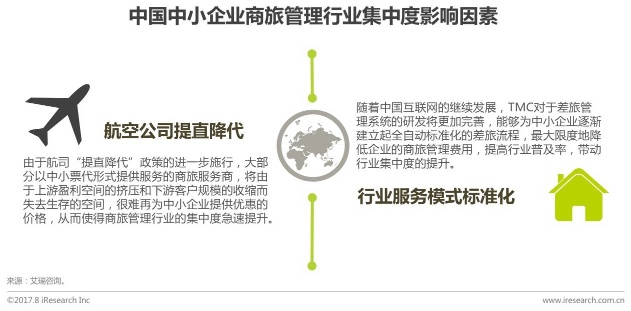 商旅差旅服务