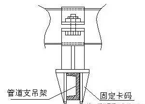 珍藏版圖文詳解管道支架製作安裝標準彙總