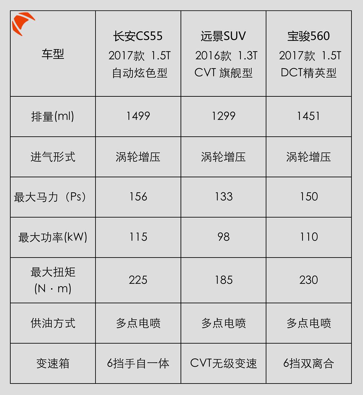不想买哈弗h6那就看看这3台10万就有自动挡高配