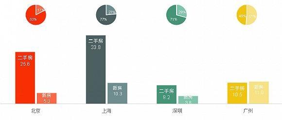 总人口是存量_会长是女仆大人
