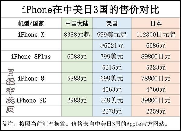 苹果x官网报价价格表图片