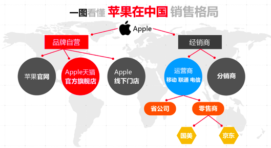 价格方面,在天猫苹果官方旗舰店,iphone 8售价依然为5888元起,同时