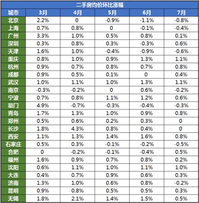 统计局未公布人口统计数据_芜湖市统计局初级统计