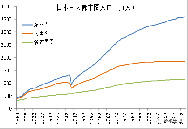 城镇人口预测_中国人口大迁移 2亿新增城镇人口,将去向这19个城市群(2)