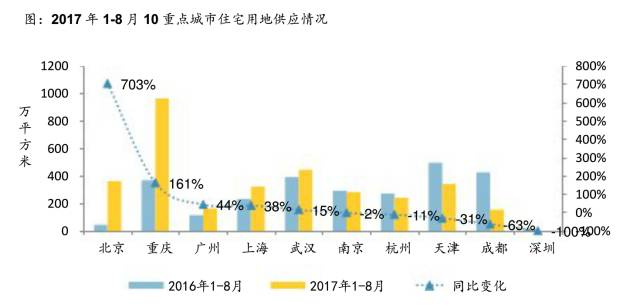 北京人口比广州多英语_广州人口数据图(3)