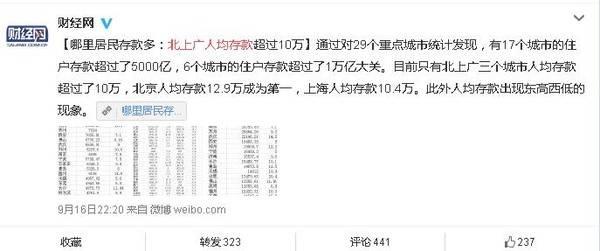北上广人均存款_人均住户存款