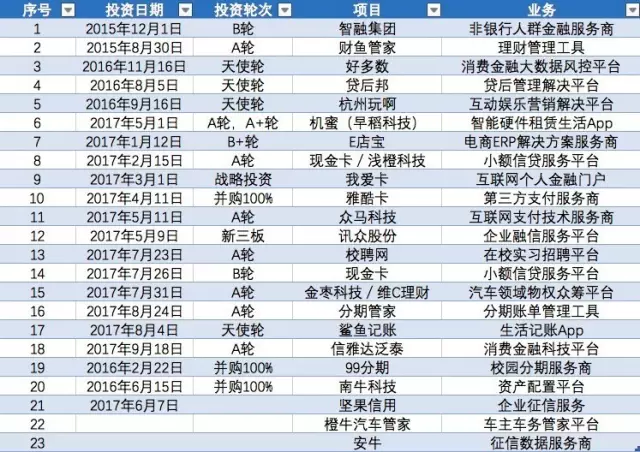 互联网科技公司助力杭州经济腾飞