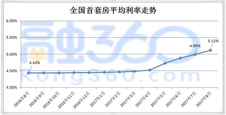 消费信贷利息不计入gdp(2)