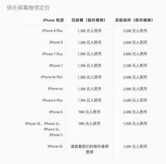 过保后 苹果iphone 8 plus换屏价格大涨