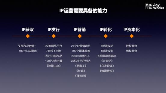 对标全球泛娱乐生态,中国的IP综合运营之路_凤凰网