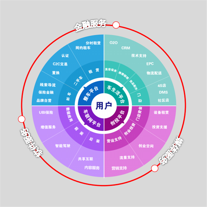 2019年11月26日挂售卖货商城系统订单式销售模式定制(图3)