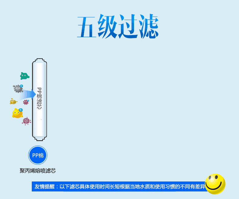 如果我们敲定了ro反渗透净水机比超滤净水机更出色,那么就要进入选购
