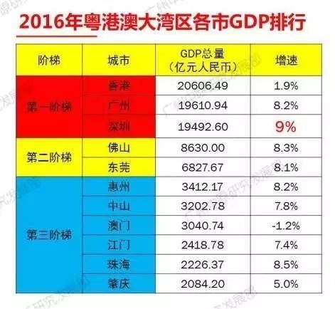 东莞市GDP值_2017年广东各市GDP总值排行榜(2)