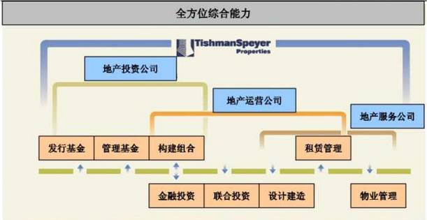 美国地产江湖中的绝世高手——铁狮门是如何成为百年老店的?_凤凰网财经_凤凰网