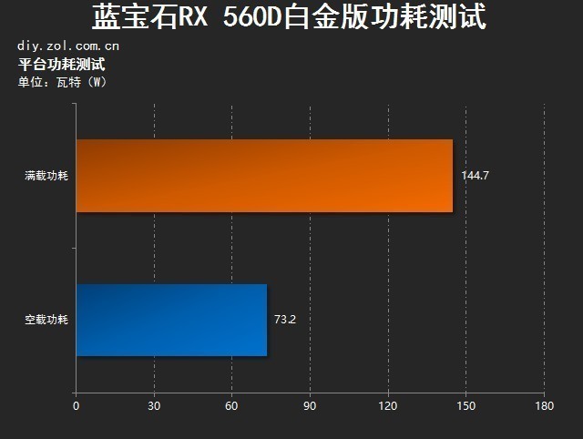 收官之作蓝宝石rx560d白金版评测
