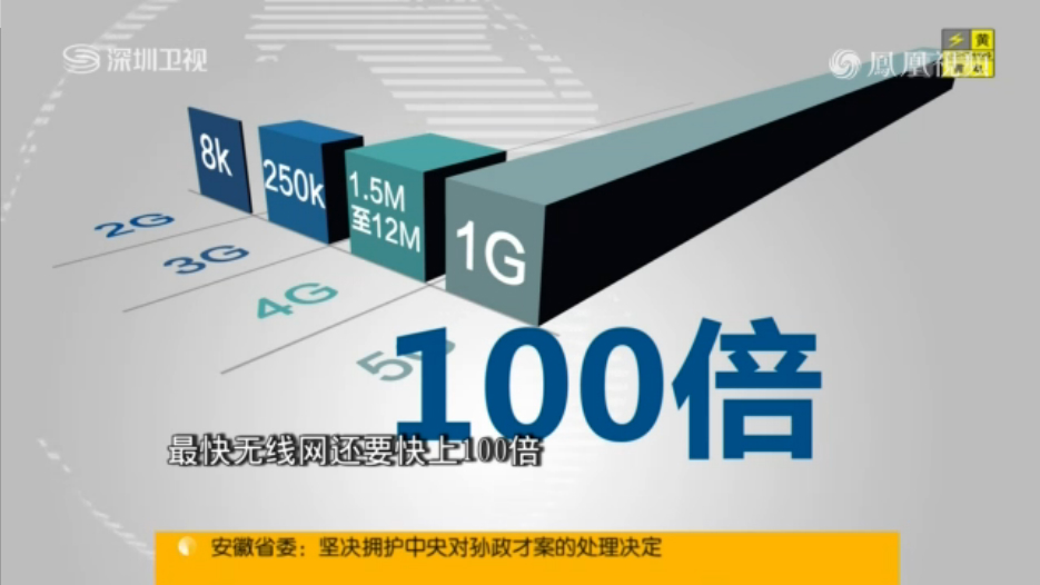 地球周报中国将加快5g建设应用网速是4g的100倍