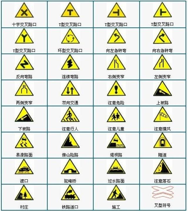 不认识这些交通标志就上路?多少分都不够你扣!