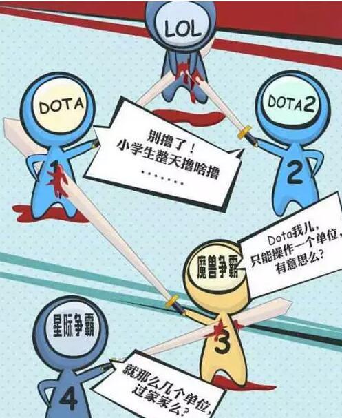 网游鄙视链 (图片来自网络)