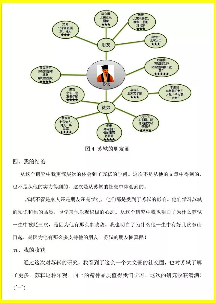 苏东坡主要人物关系图图片