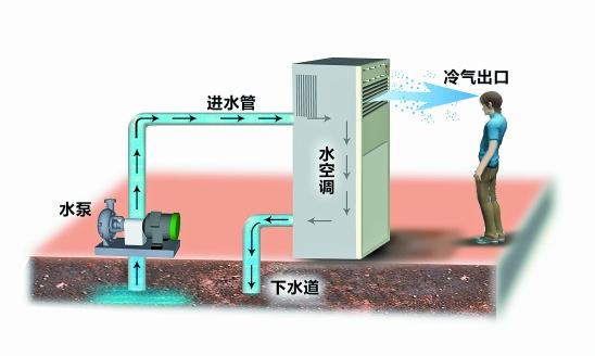 多台水暖空调安装图图片