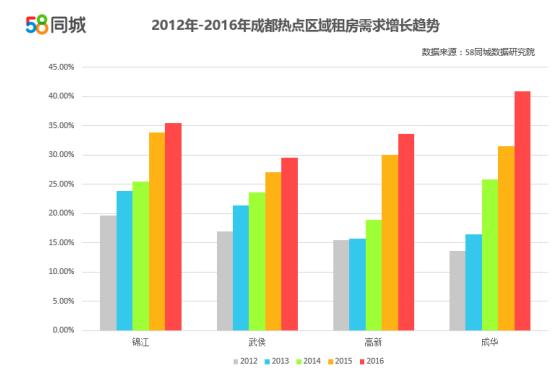 成都提高人均_成都地铁