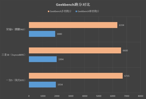 华为mate 10 pro现身跑分:麒麟970低调首秀